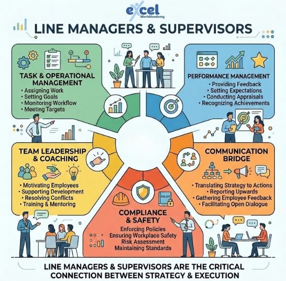 The role of line managers and supervisors